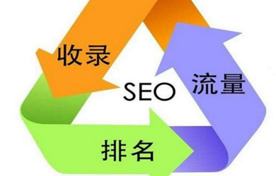 當一個企業(yè)建設高端網(wǎng)站那么核心是什么？