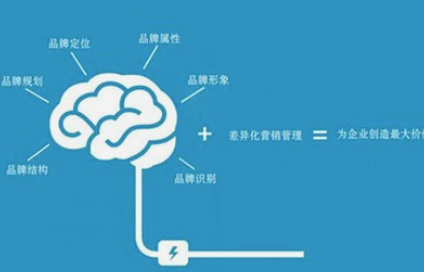 建設企業(yè)官網(wǎng)的四大好處