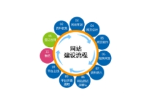 定制網(wǎng)站建設(shè)是企業(yè)在數(shù)字化時代展示形象、拓展市場的重要手段